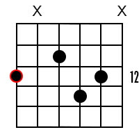 E6 chord 2