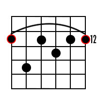 E7 Guitar Chord 6