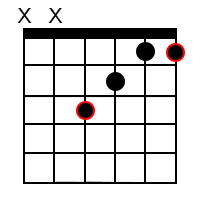 Major chord forms for the root of F