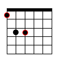 Power chord (fifth chord) forms for the root of F
