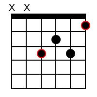 F6 chord 3