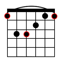 Guitar Chord Diagram Showing the F Major Barre Chord
