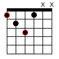 Guitar Chords In The Key Of F Sharp F Major