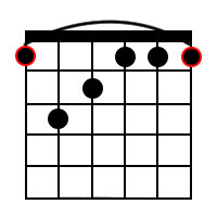 F Minor Major 7th Chord Diagram