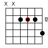 G Maj7 chord 7