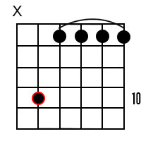 Guitar Chord Diagram for  the G Major 9 Chord
