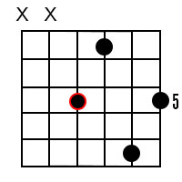 Minor major 9 chords for the root of G