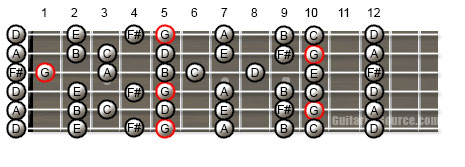 Guitar Scale Patterns for the G Major Scale in Open D Tuning