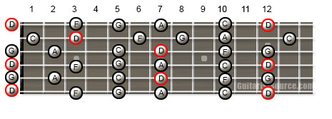 Guitar Scale Patterns for the D Minor Pentatonic Scale in Open G Tuning