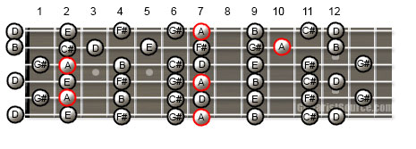 Guitar Scale Patterns for the A Major Scale in Open G Tuning