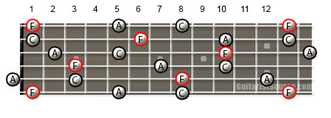 F Major Arpeggios Used With the CAGED Method