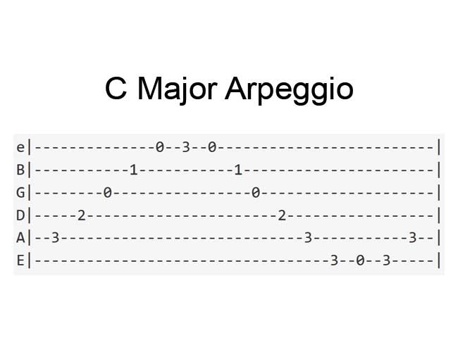 Guitar tab to play a C major arpeggio on guitar