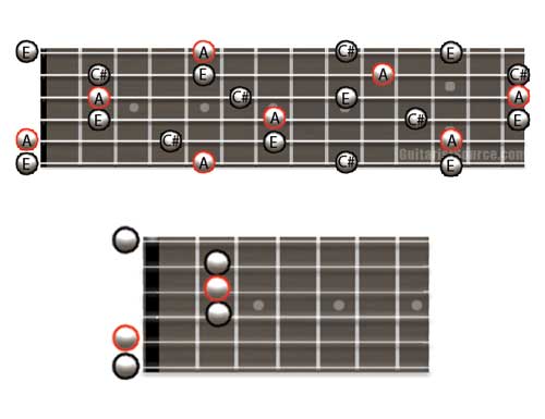 An example of how to play A major arpeggios on guitar