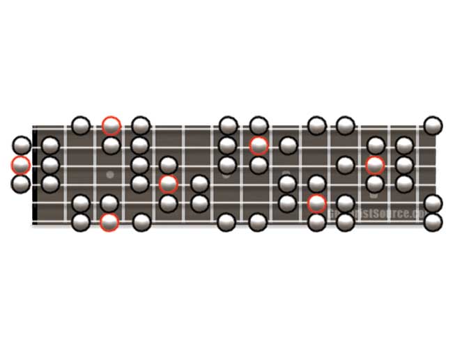 Guitar Scale Diagram Showing How to Play the Double Harmonic Major Scale