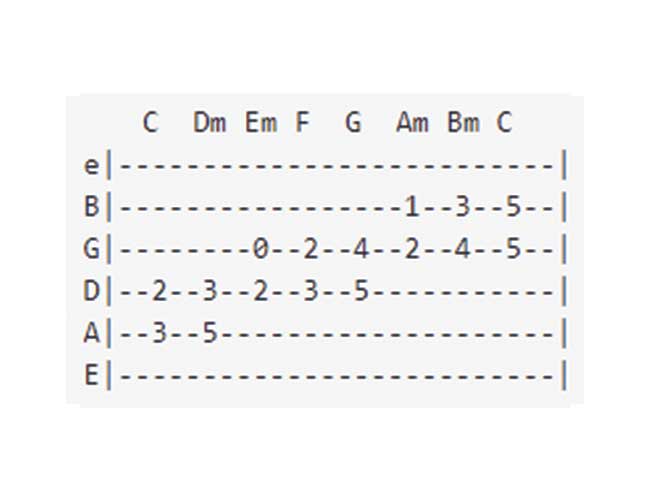 Guitar tab showing how to play double stops in the key of C major