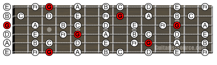The G Major Scale Patterns on the Guitar Fretboard