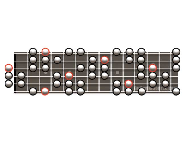 Guitar Scale Diagram Showing How to Play the Hungarian Minor Scale