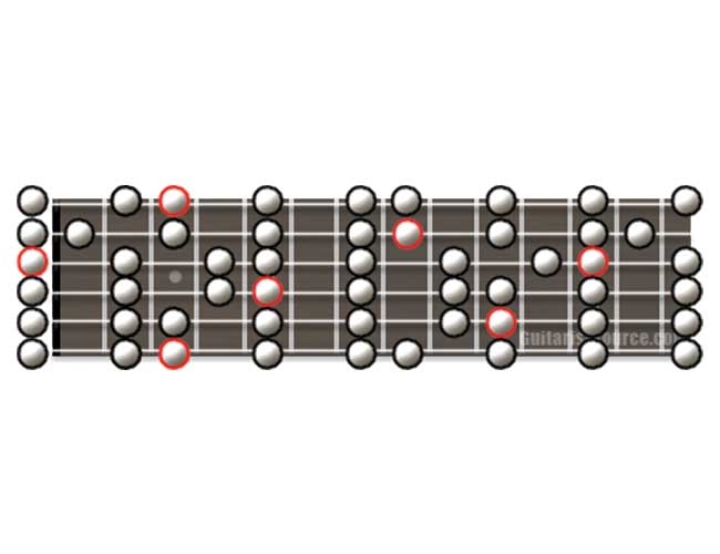 Major Scale Layout