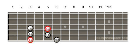 Guitar Scale Diagram Showing How to Play the G Minor Pentatonic Scale on Multiple Strings