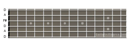 Guitar Neck Displaying Open D Tuning