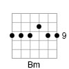 B Minor Barre Chord in Open D Tuning