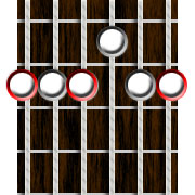 Minor Barre Chord in Open D Tuning