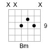B Minor Triad in Open D Tuning
