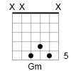 G Minor Triad in Open D Tuning
