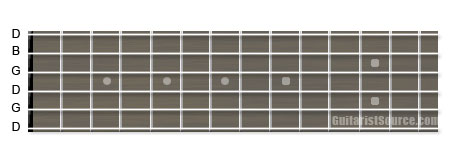 Guitar Neck Displaying Open G Tuning