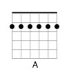 Guitar Chord Diagram of the A Major Barre Chord in Open G Tuning