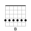 Guitar Chord Diagram of the B Major Barre Chord in Open G Tuning