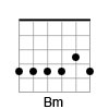 Guitar Chord Diagram of the B Minor Barre Chord in Open G Tuning