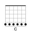 Guitar Chord Diagram of the C Major Barre Chord in Open G Tuning