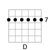 Guitar Chord Diagram of the D Major Barre Chord in Open G Tuning