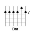 Guitar Chord Diagram of the D Minor Barre Chord in Open G Tuning