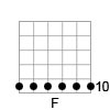 Guitar Chord Diagram of the F Major Barre Chord in Open G Tuning
