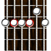 Guitar Chord Diagram of a Barre Chord in Open G Tuning