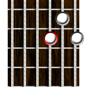 Guitar Chord Diagram of a Minor Triad in Open G Tuning