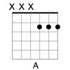Guitar Chord Diagram of the A Major Triad in Open G Tuning