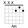 Guitar Chord Diagram of the A Minor Triad in Open G Tuning