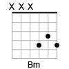 Guitar Chord Diagram of the B Minor Triad in Open G Tuning