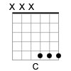 Guitar Chord Diagram of the C Major Triad in Open G Tuning