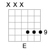 Guitar Chord Diagram of the E Major Triad in Open G Tuning