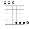 Guitar Chord Diagram of the F Major Triad in Open G Tuning