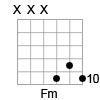 Guitar Chord Diagram of the F Minor Triad in Open G Tuning