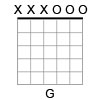 Guitar Chord Diagram of the G Major Triad in Open G Tuning