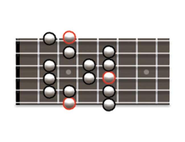 An example of how to play the G major scale on guitar